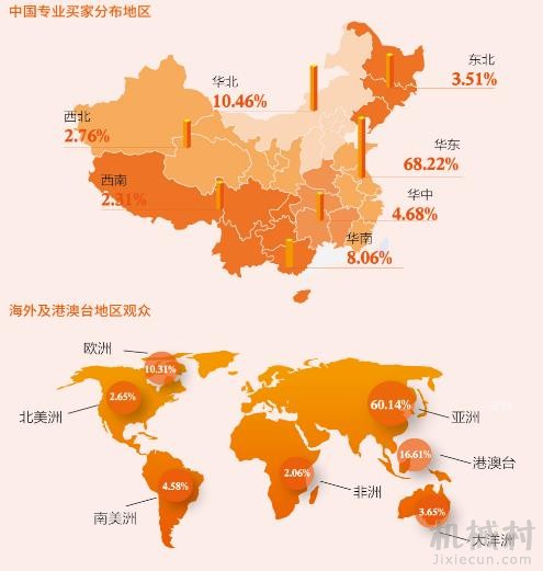 专业观众分布