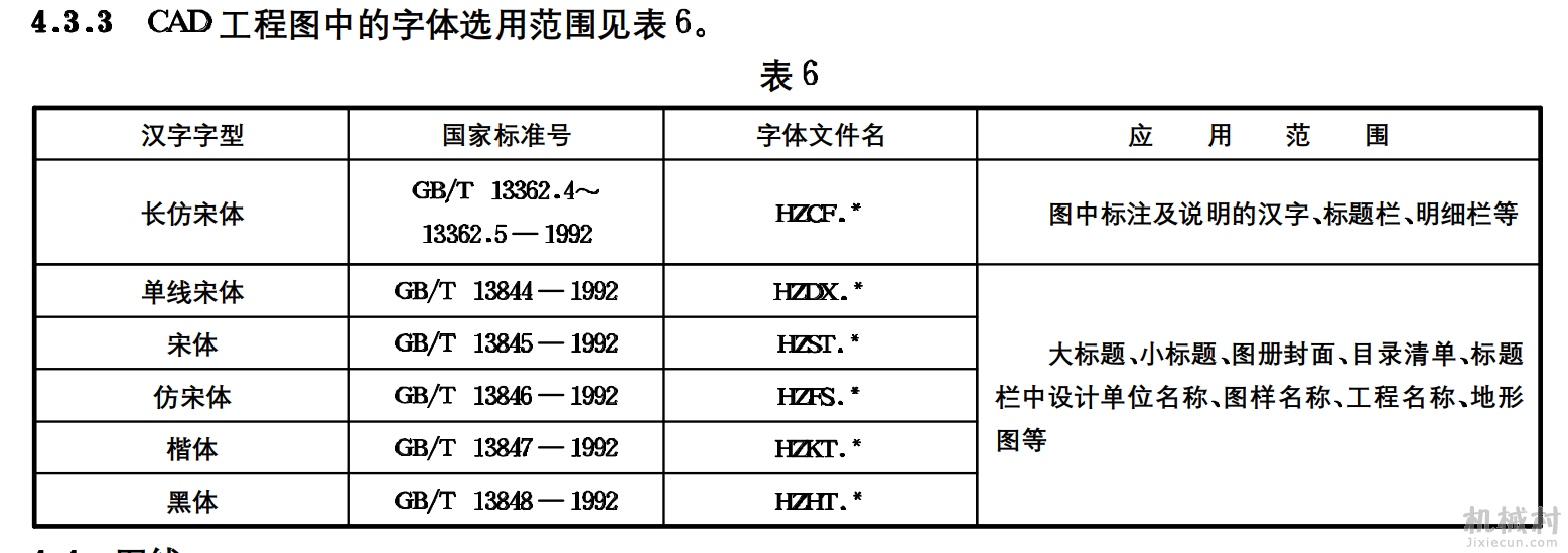 GBT 18829-2000